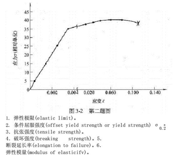 清华材料学院材料科学与工程考研考情分析考研梳理考研资料高分经验